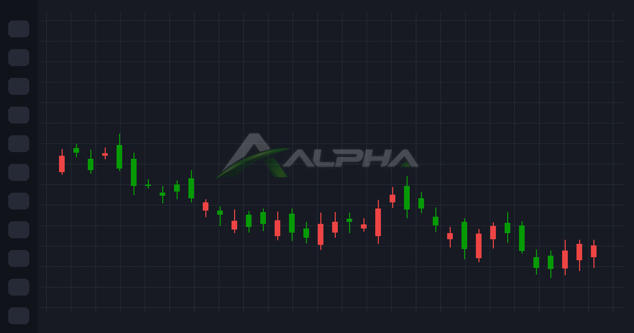 Prévia da sala de operações AlphaBroker
